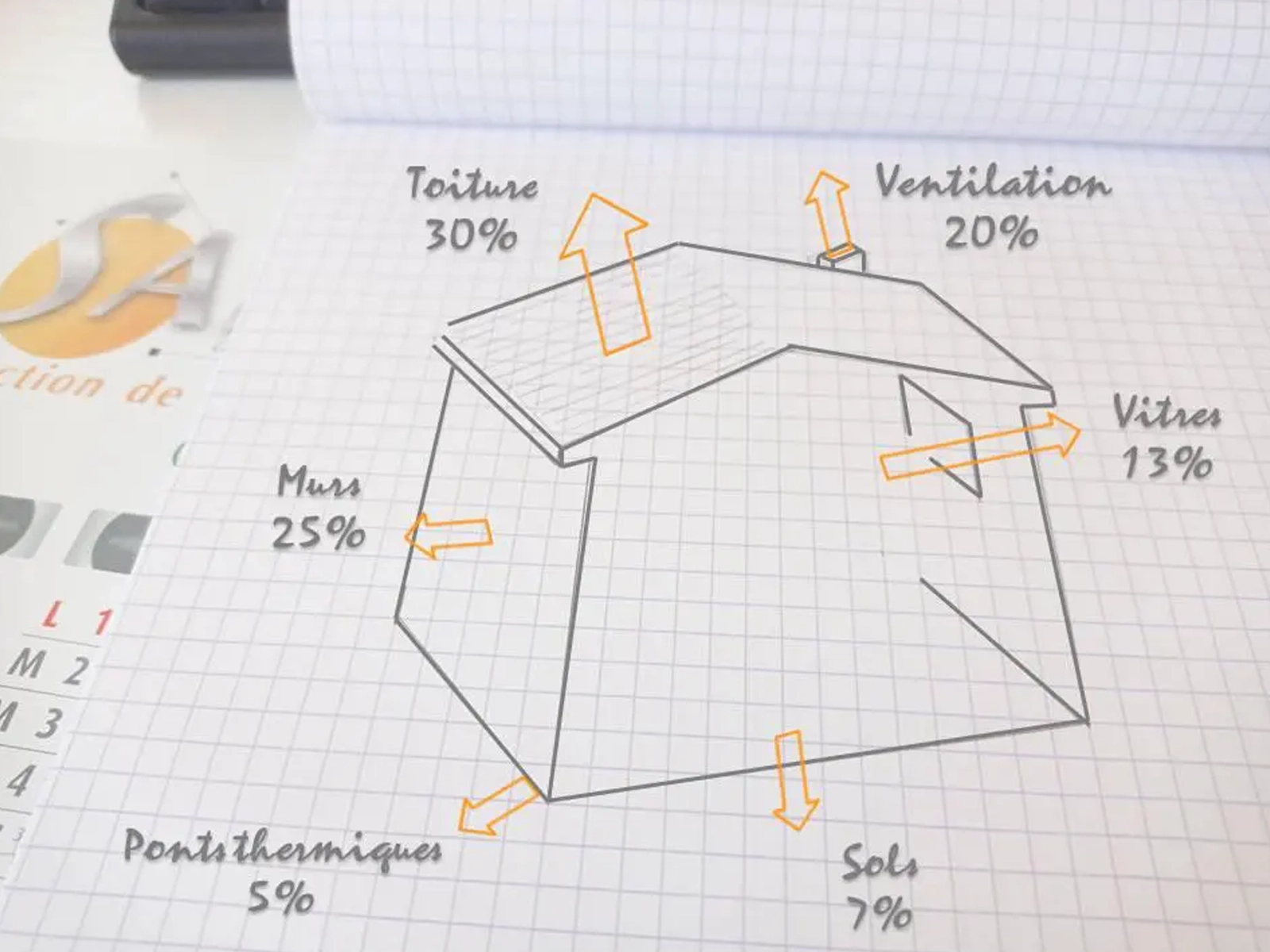 pourquoi faire une isolation combles perdus?